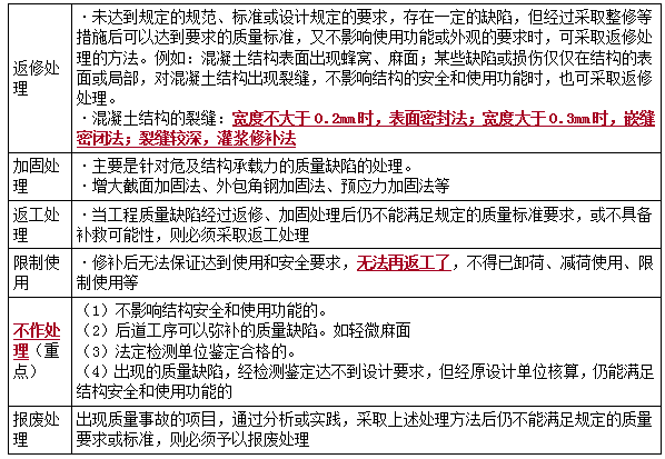 二建管理模擬題83 二建管理模擬題83