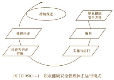 二建管理模擬題86 二建管理模擬題86