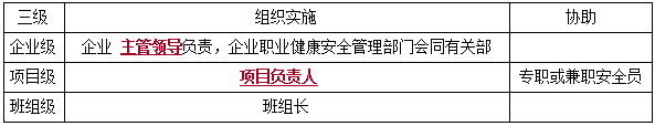 二建管理模擬題92 二建管理模擬題92