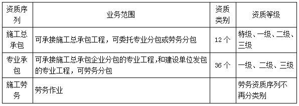 二建法規(guī)考點20 二建法規(guī)考點20