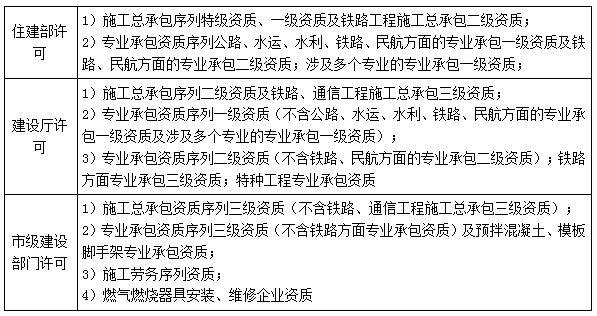 二建法規(guī)考點21 二建法規(guī)考點21
