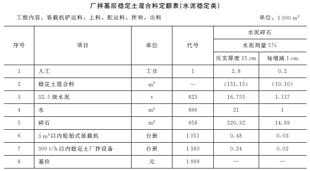 材料費-2 材料費-2