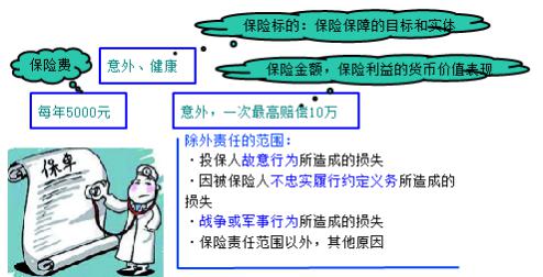 二建管理模擬題104 二建管理模擬題104