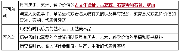 二建法規(guī)考點(diǎn)70 二建法規(guī)考點(diǎn)70