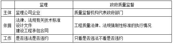 二建法規(guī)考點(diǎn)97 二建法規(guī)考點(diǎn)97