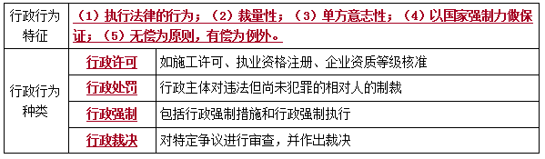 二建法規(guī)考點(diǎn)105 二建法規(guī)考點(diǎn)105