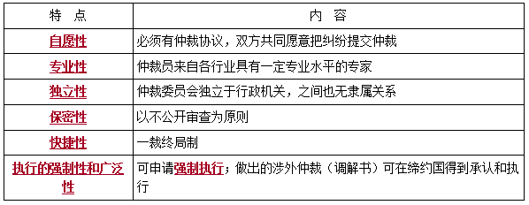 二建法規(guī)考點(diǎn)106 二建法規(guī)考點(diǎn)106