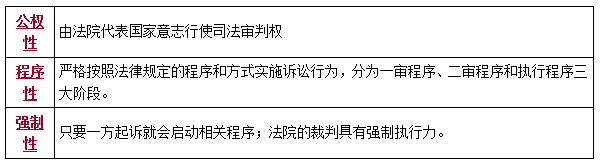 二建法規(guī)考點(diǎn)107 二建法規(guī)考點(diǎn)107