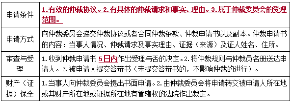 二建法規(guī)考點125 二建法規(guī)考點125