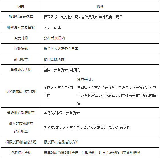 工程法規(guī)2 工程法規(guī)2