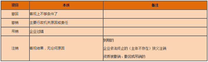 工程法規(guī) 工程法規(guī)