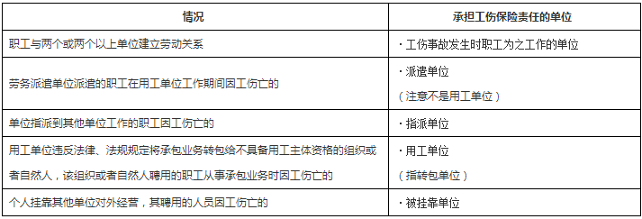 工程法規(guī) 工程法規(guī)
