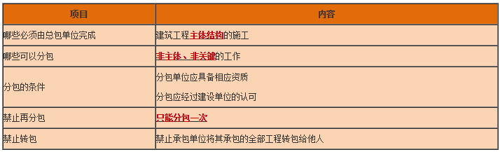 工程法規(guī) 工程法規(guī)