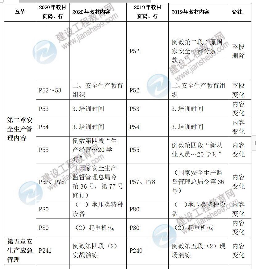 安全生產(chǎn)管理 安全生產(chǎn)管理