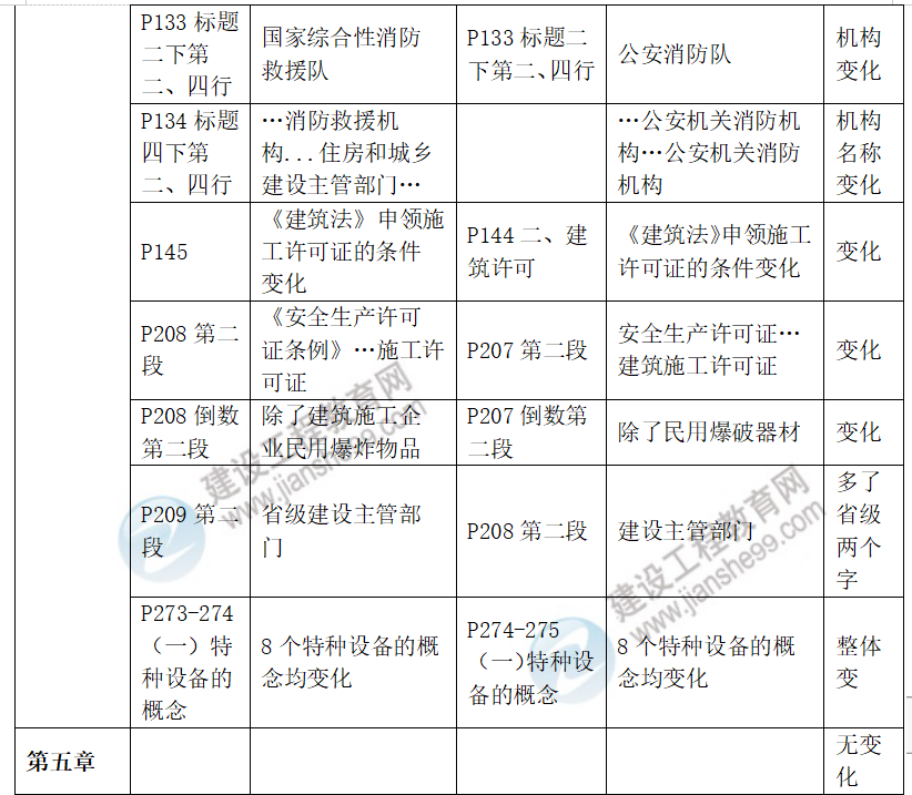 安全生產(chǎn)法律法規(guī)教材對比 安全生產(chǎn)法律法規(guī)教材對比
