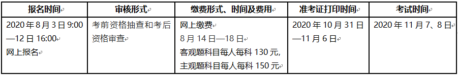 泰州人社網(wǎng)公布:2020年咨詢工程師考試報(bào)名時(shí)間8月3日-12日 泰州人社網(wǎng)公布:2020年咨詢工程師考試報(bào)名時(shí)間8月3日-12日