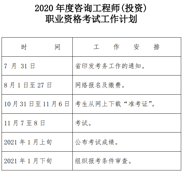 2020年度咨詢工程師(投資)職業(yè)資格考試工作計(jì)劃 2020年度咨詢工程師(投資)職業(yè)資格考試工作計(jì)劃