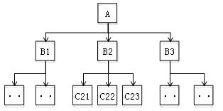 二建建筑實(shí)務(wù)考點(diǎn)31