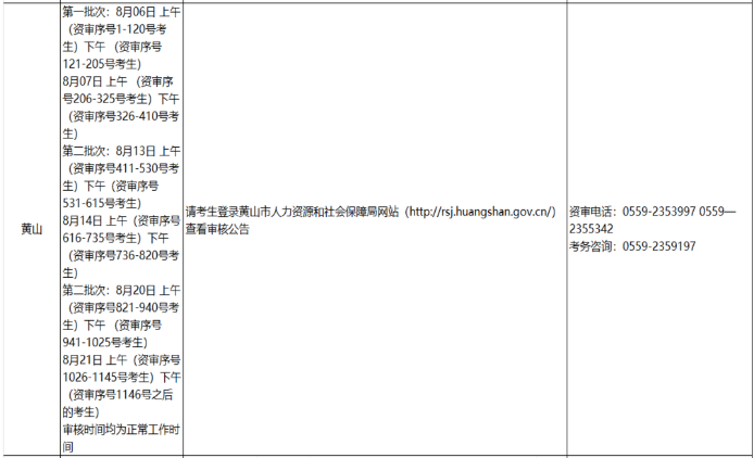 黃山資格審核 黃山資格審核