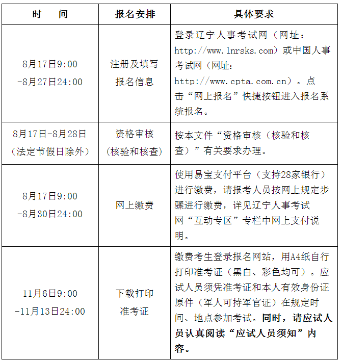 安全工程師遼寧 安全工程師遼寧