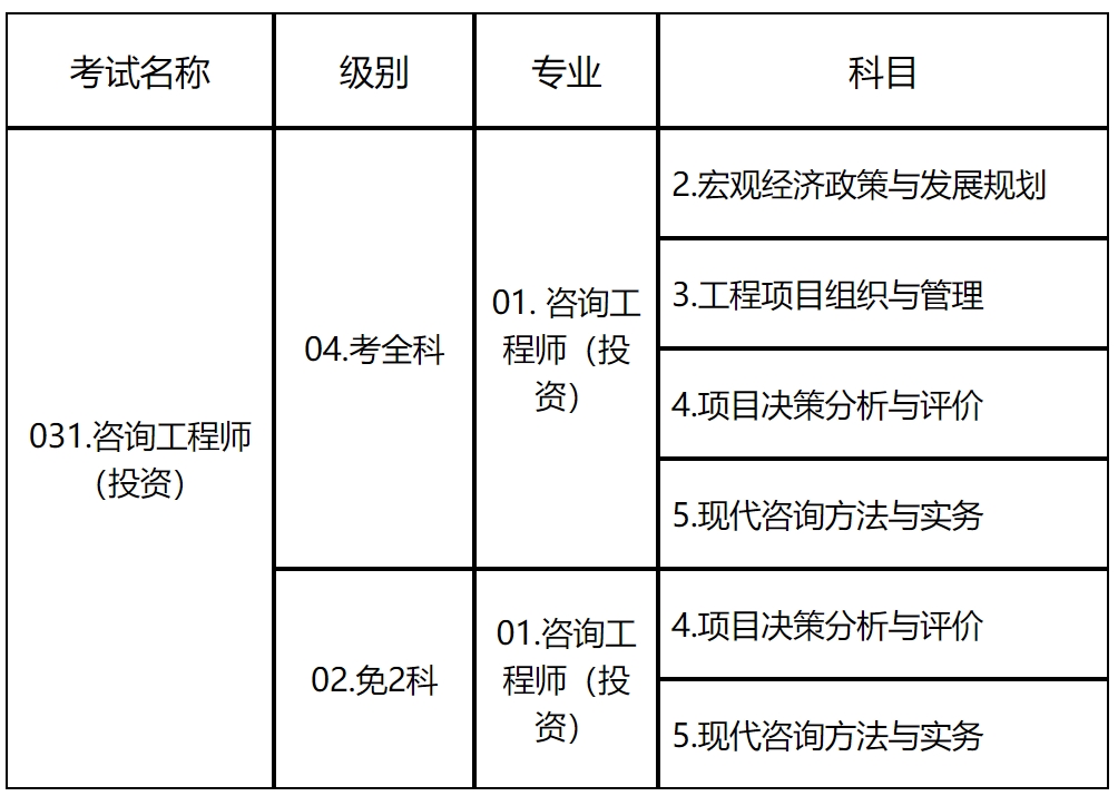 2020山東省咨詢師考試信息 2020山東省咨詢師考試信息