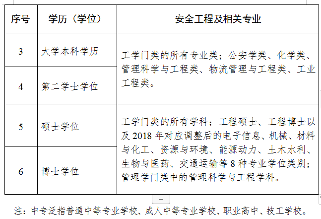 專業(yè)參考目錄2 專業(yè)參考目錄2