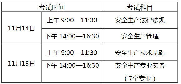 安徽安全工程師 安徽安全工程師