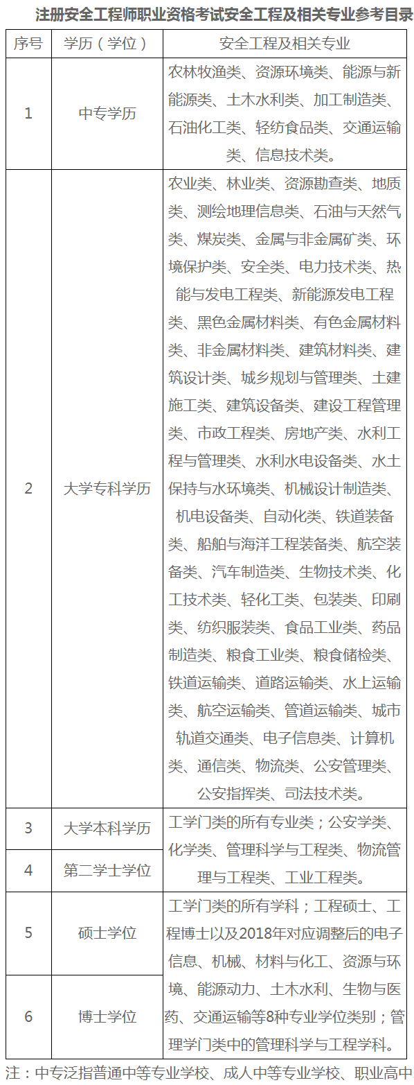 專業(yè)對(duì)照 專業(yè)對(duì)照