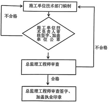 二建建筑實(shí)務(wù)考點(diǎn)45