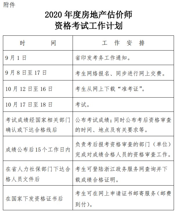 浙江房地產(chǎn)估價(jià)師考試計(jì)劃 浙江房地產(chǎn)估價(jià)師考試計(jì)劃