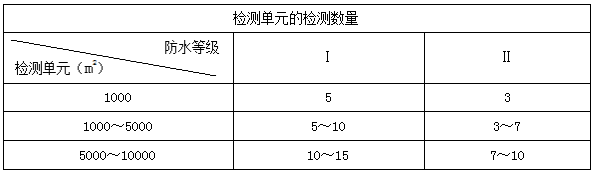 二建市政實務(wù)考點44 二建市政實務(wù)考點44