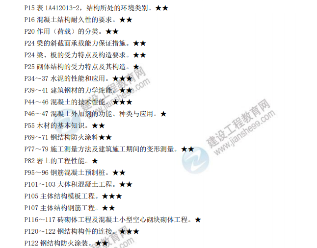 考前內(nèi)部資料 考前內(nèi)部資料