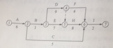 2018年一級建造師《項(xiàng)目管理》試題及答案解析