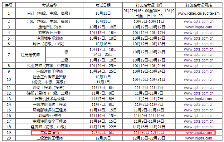 內(nèi)蒙古二級(jí)建造師考試時(shí)間調(diào)整 內(nèi)蒙古二級(jí)建造師考試時(shí)間調(diào)整