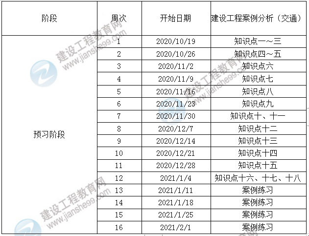 交通案例 交通案例