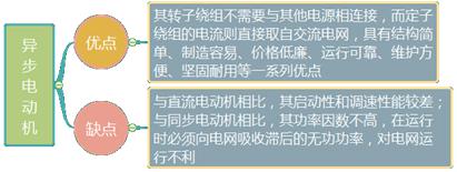 二建機(jī)電實(shí)務(wù)考點(diǎn)6 二建機(jī)電實(shí)務(wù)考點(diǎn)6