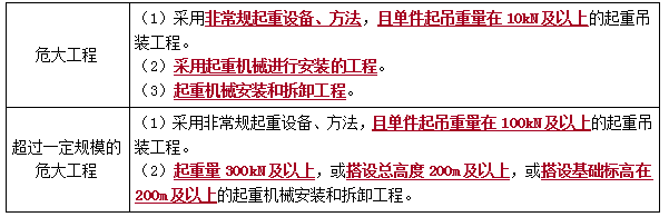 二建機電實務(wù)考點12 二建機電實務(wù)考點12