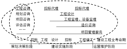 咨詢服務(wù) 咨詢服務(wù)