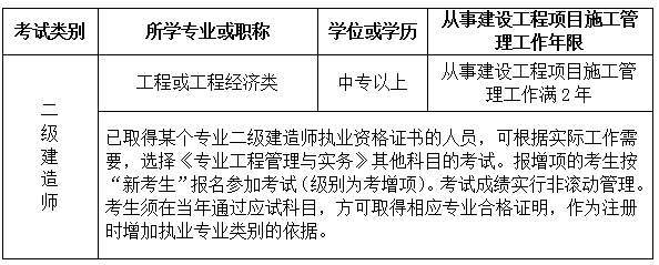 吉林2020年二級(jí)建造師報(bào)名條件 吉林2020年二級(jí)建造師報(bào)名條件