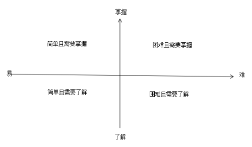 一級建造師備考 一級建造師備考