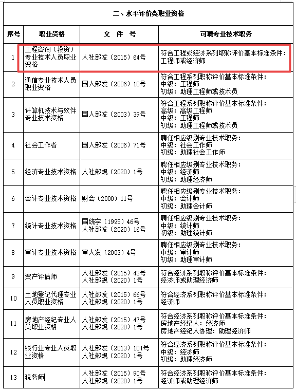咨詢對應(yīng)職稱 咨詢對應(yīng)職稱