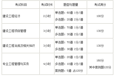 一級(jí)建造師成績