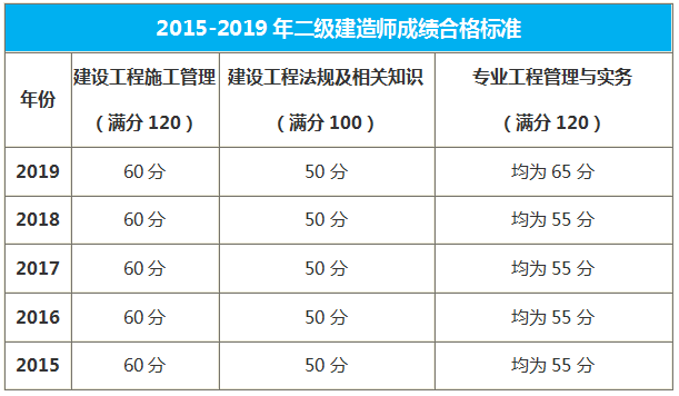 內(nèi)蒙古合格標準 內(nèi)蒙古合格標準