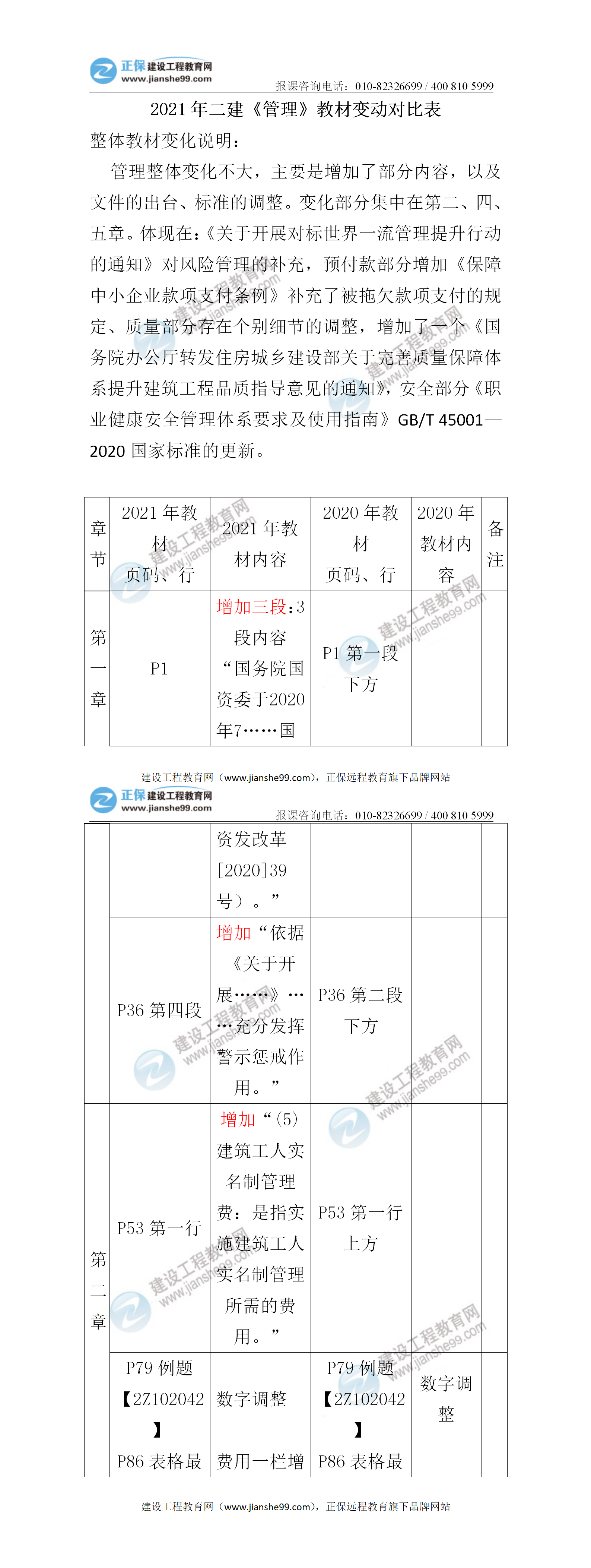 2021年二建《管理》教材變動對比總結(jié) 2021年二建《管理》教材變動對比總結(jié)