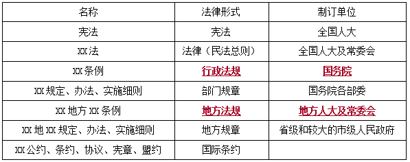 法規(guī)1 法規(guī)1