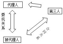 法規(guī)考點(diǎn)6