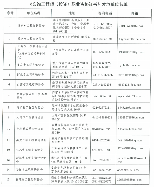 證書發(fā)放1 證書發(fā)放1