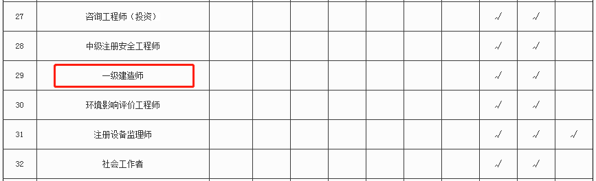 一級(jí)建造師證書 一級(jí)建造師證書