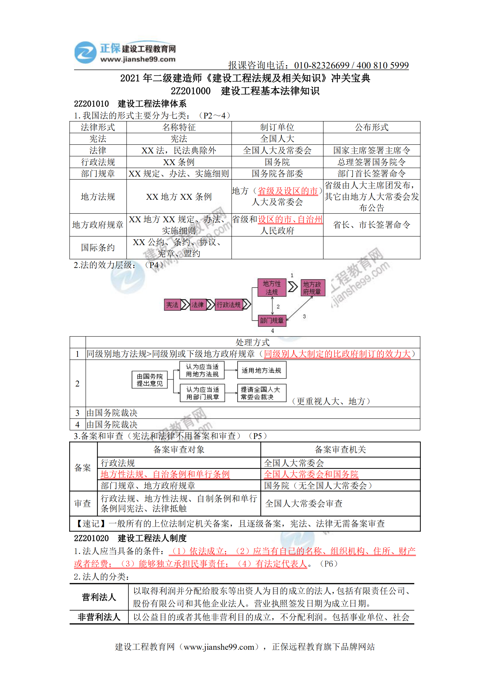 2021年二級建造師《建設(shè)工程法規(guī)及相關(guān)知識》沖關(guān)寶典(上) 2021年二級建造師《建設(shè)工程法規(guī)及相關(guān)知識》沖關(guān)寶典(上)