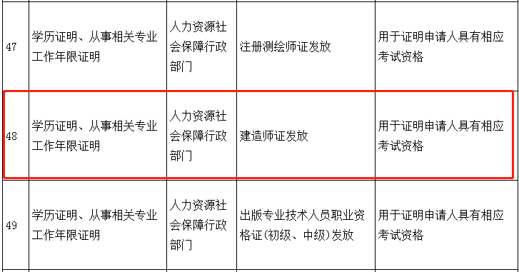 一級建造師 一級建造師